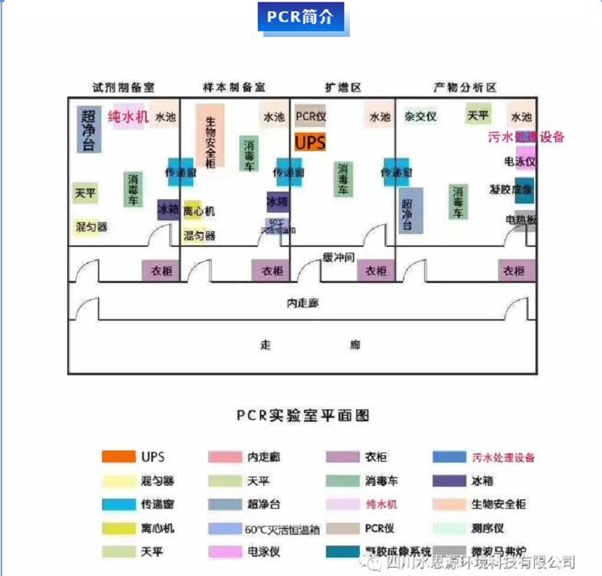 PCR實(shí)驗(yàn)室三劍客——關(guān)于PCR核酸檢測(cè)，你知道三劍客是“誰(shuí)”嗎？