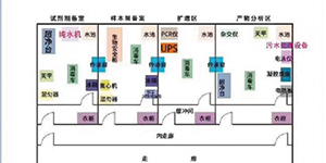 PCR實驗室三劍客——關于PCR核酸檢測，你知道三劍客是“誰”嗎？